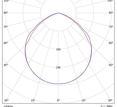 LGT-Med-Line-40 полярная диаграмма
